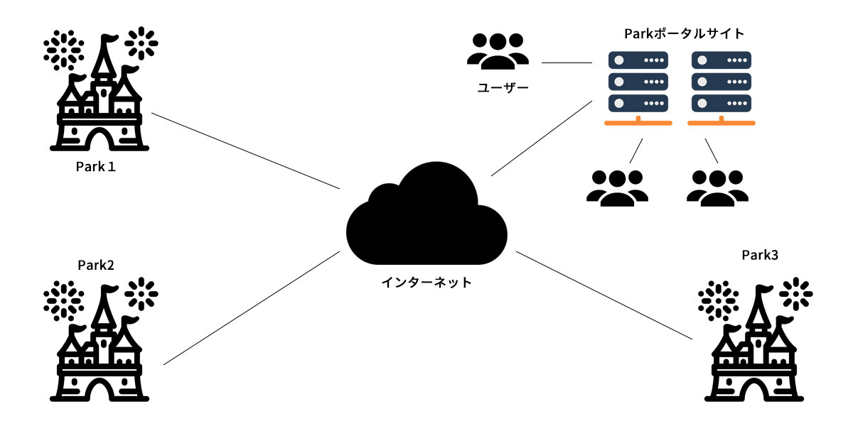 Parkイメージ図